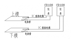 包装印刷设备之热熔机